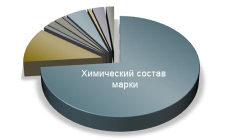 Как проверить марку стали самому