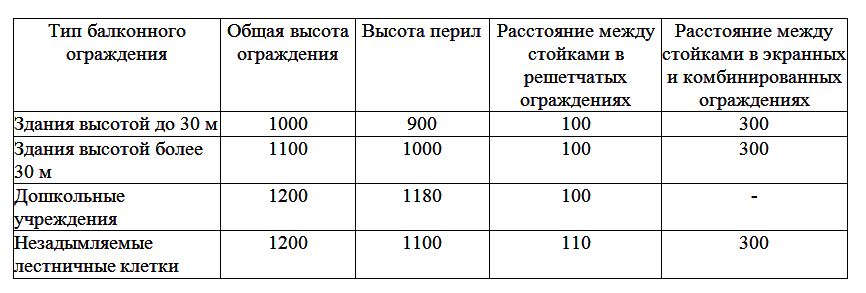 балконное ограждение балконное ограждение